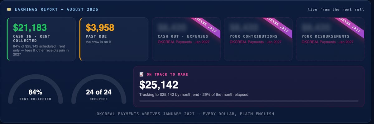 Live earnings panel showing rent collected this month against scheduled rent